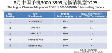 怎么查看华为手机热度(怎么查看华为手机热度数据)