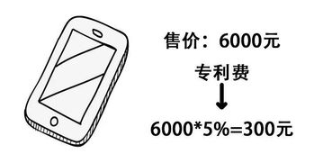 华为手机怎么画画赚钱(如何用华为手机画画)